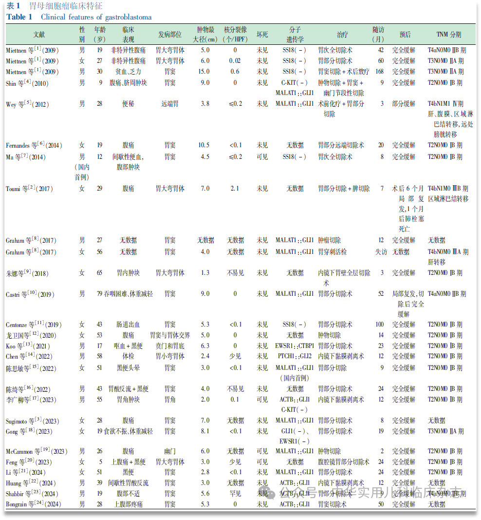 胃母细胞瘤双相分化病理特征与临床表现示意图