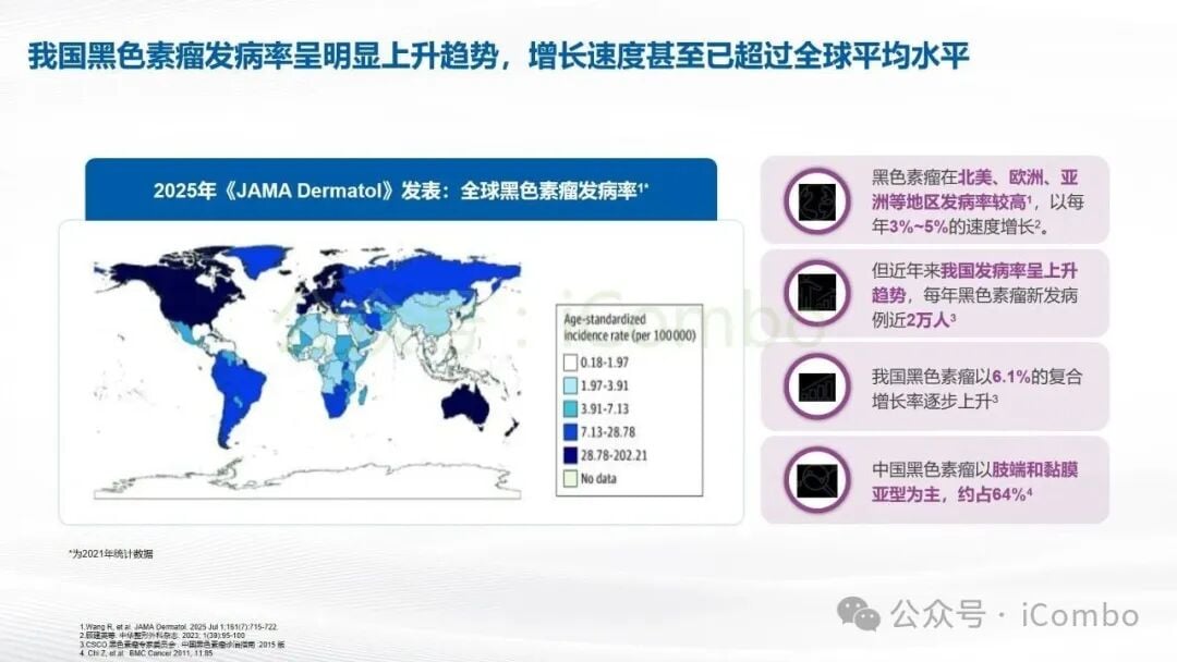 黑色素瘤真实世界研究中双靶辅助治疗复发风险图