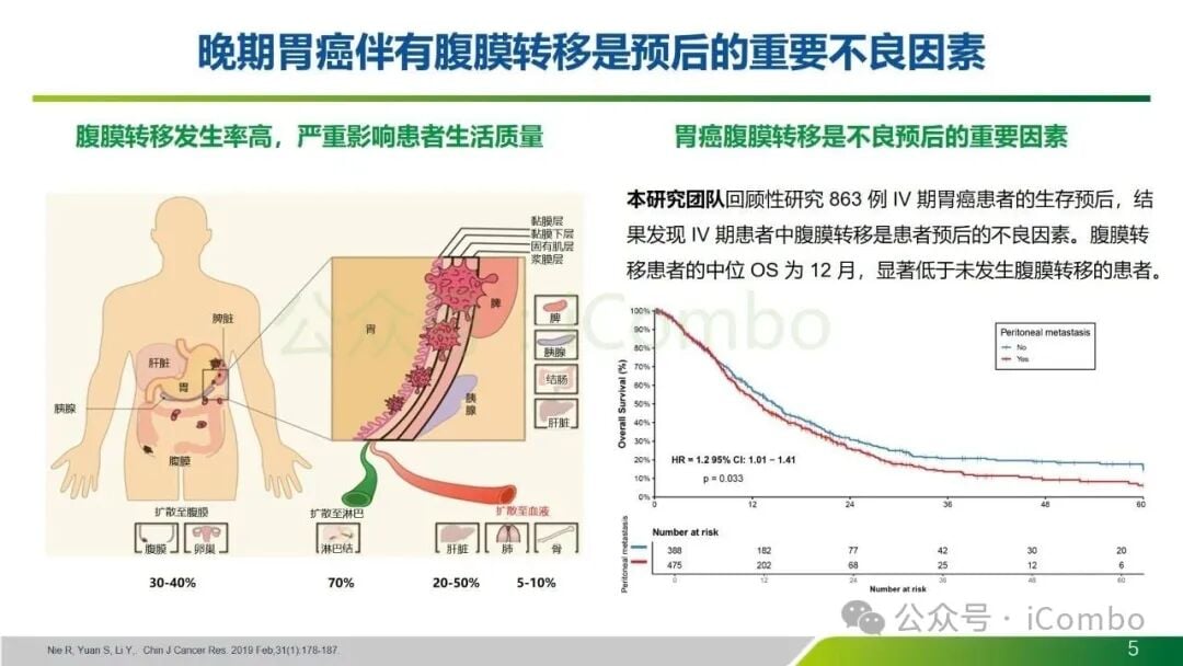 胃癌腹膜转移合并腹水的居家监测：体重腹围尿量记录示意图