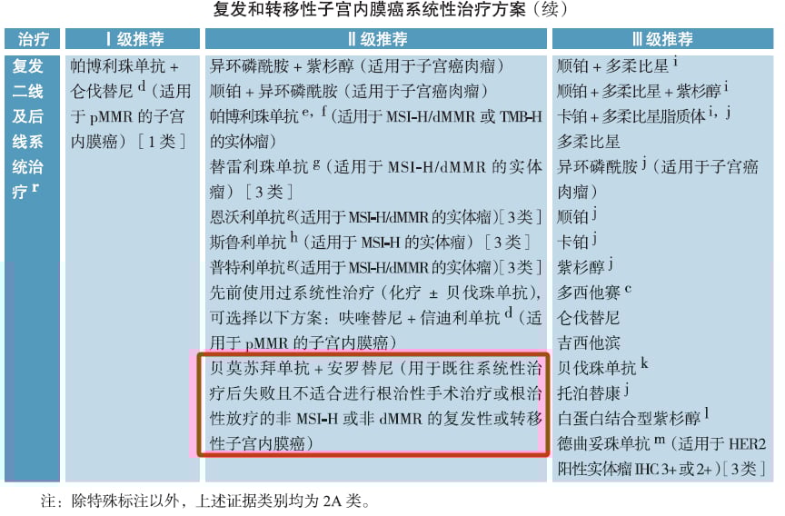 不同分子分型下的免疫治疗获益对比