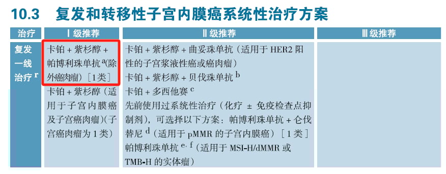 晚期子宫内膜癌一线免疫联合治疗方案推荐