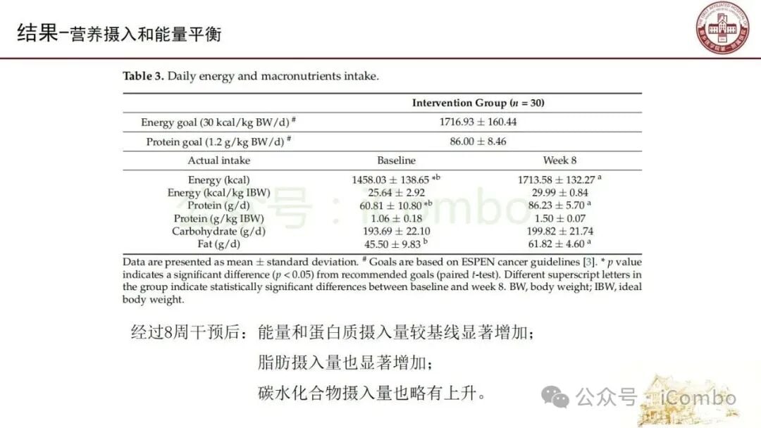 癌症营养干预组合管理路径图