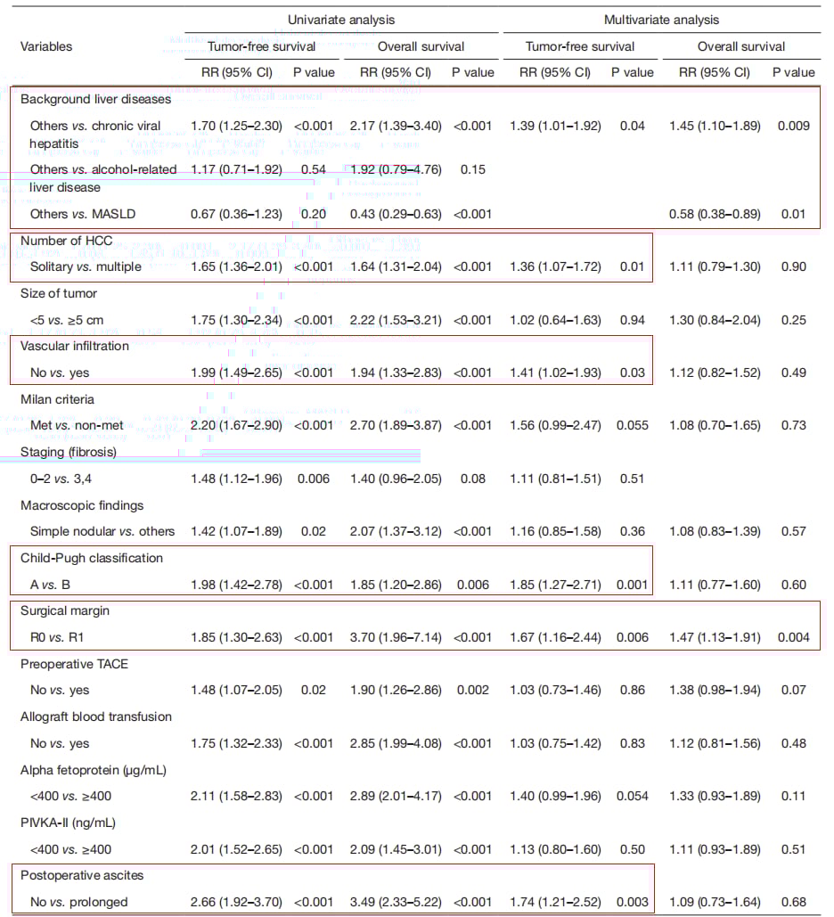 影响RFS和OS的预后因素分析图