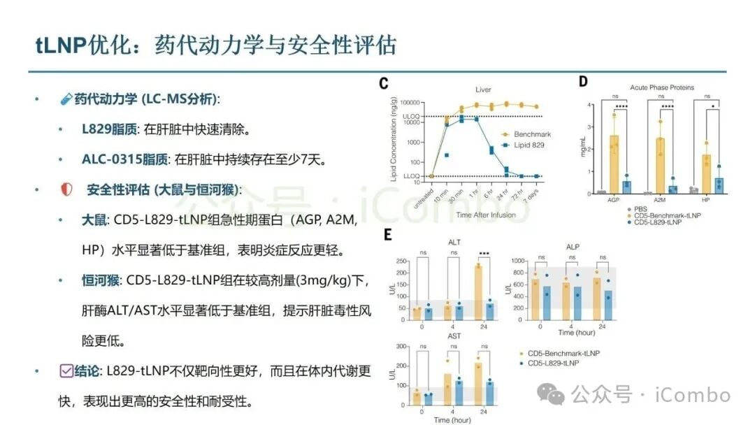 体内CAR-T治疗后幼稚B细胞和记忆B细胞变化数据图