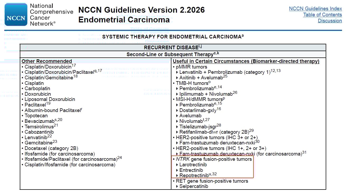 RET融合靶点及塞普替尼应用指南
