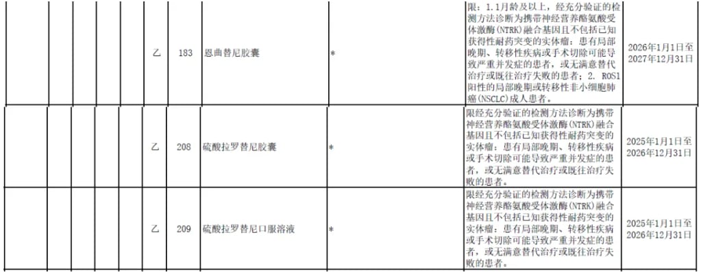 NCCN指南对少见靶点的用药指导