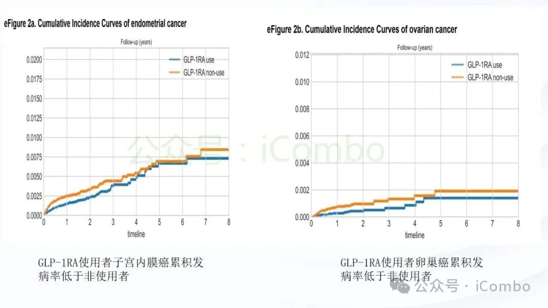 前沿减重药物可及性与用药管理图