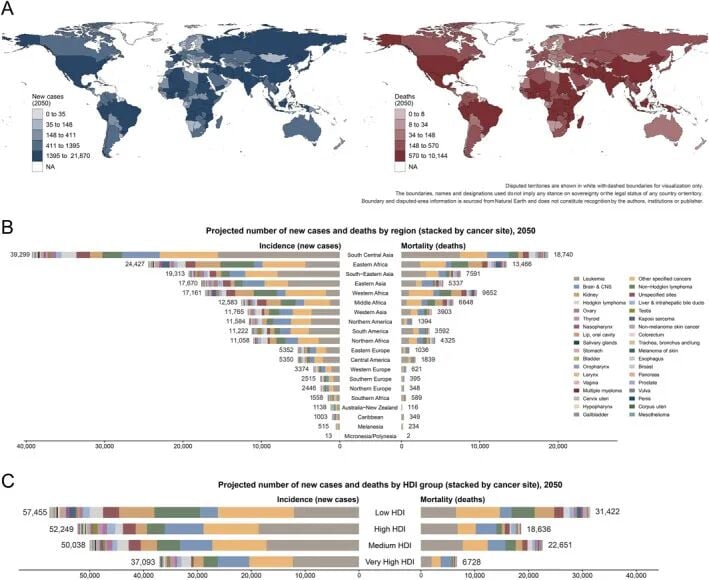 2050年全球儿童癌症新发病例与死亡趋势预测图