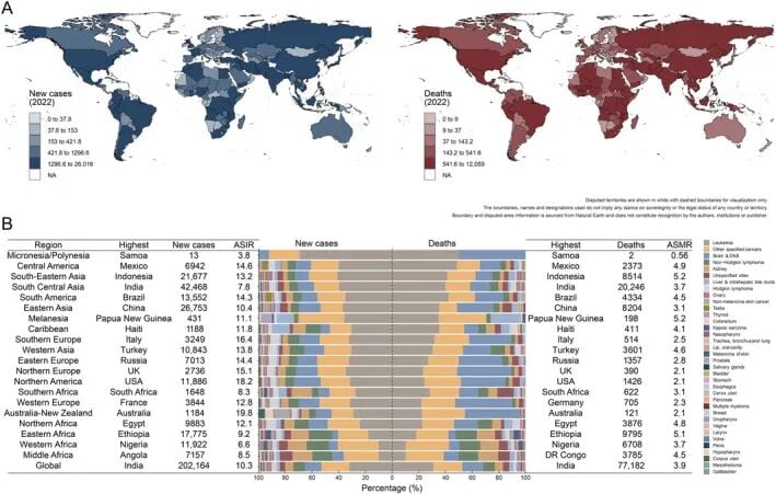 2022年全球儿童癌症发病率与死亡率分类统计图表