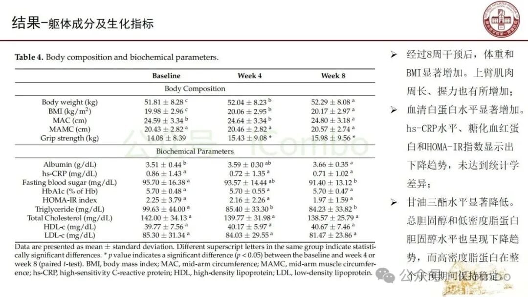 普通饮食与口服营养补充剂对比图