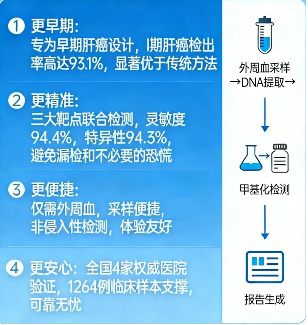 RNF135、PAX5、CHFR三靶点联合检测原理