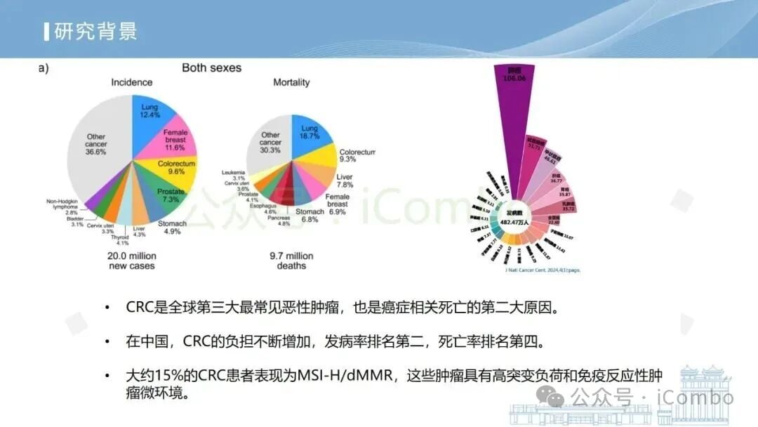 PD-1与CTLA-4双免疫检查点阻断治疗结肠癌机制示意图