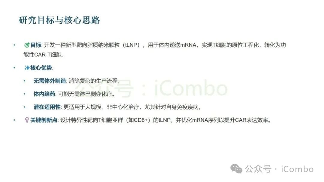靶向脂质纳米颗粒进入CD8阳性T细胞的实验结果图