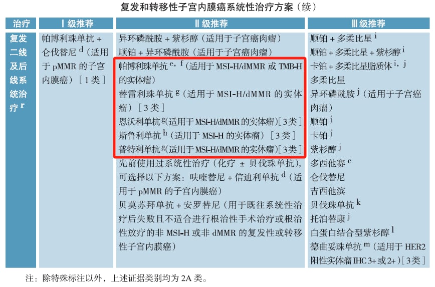复发性子宫内膜癌二线治疗I级推荐