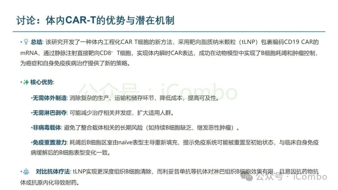 体内CAR-T疗法从临床前研究到临床试验的转化路径图