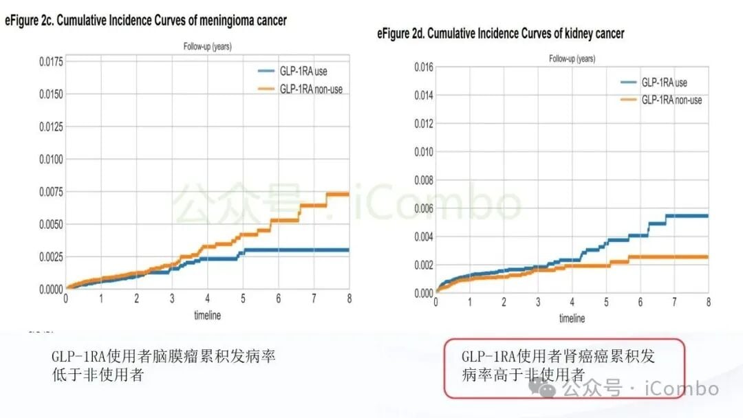 GLP-1受体激动剂长期获益与风险平衡图
