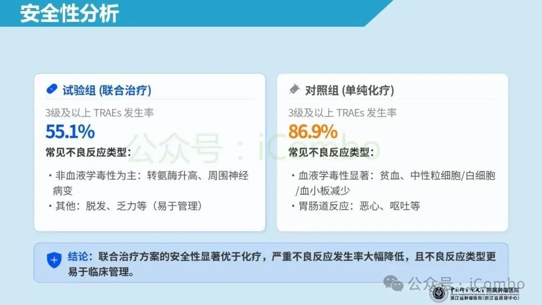 HER2阳性尿路上皮癌总生存亚组分析图