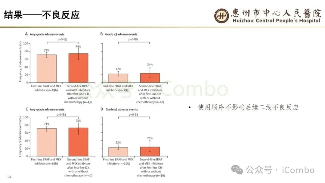 BRAF V600E非小细胞肺癌临床启示总结图