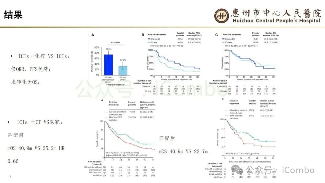 吸烟史与BRAF V600E肺癌免疫治疗获益分析图