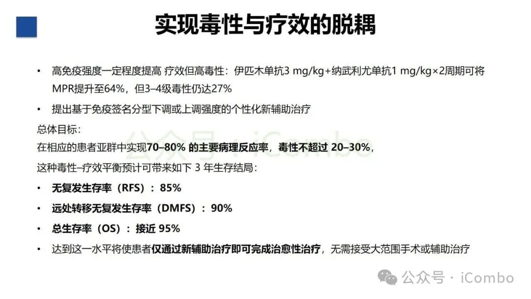 黑色素瘤新辅助治疗后按病理缓解决定后续治疗图