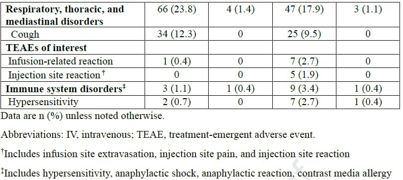 OPTIMAL研究不良事件分层图：口服紫杉醇DHP107与静脉紫杉醇的发生率与分级