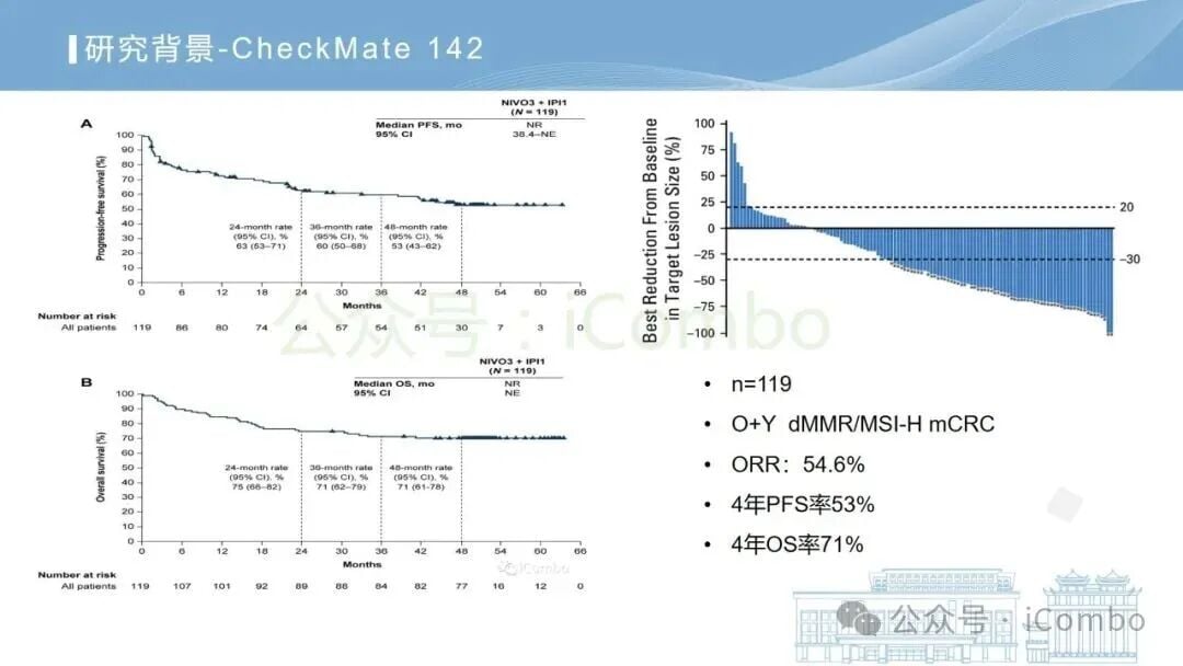 MSI-H dMMR结肠癌新辅助双免治疗研究关键结论图