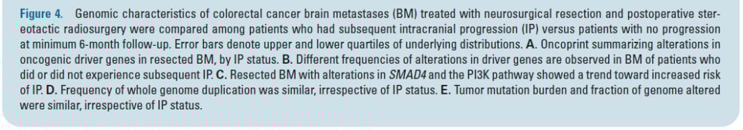 结直肠癌脑转移局部治疗后颅内进展累积发生率曲线
