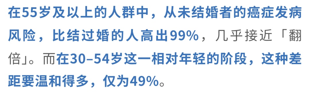 不同年龄段婚姻状态与癌症发病风险的关联性趋势图