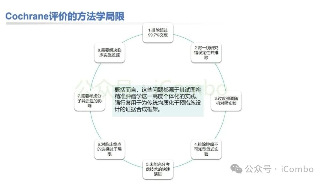 肿瘤分子异质性对治疗响应的影响