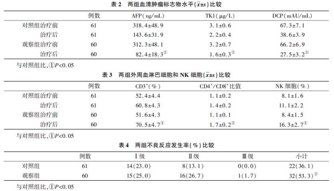 卡瑞利珠单抗联合SBRT放疗对患者外周血T淋巴细胞及NK细胞活性的改善曲线