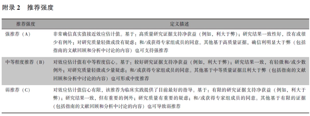 GRADE推荐意见分级与临床医患决策参考