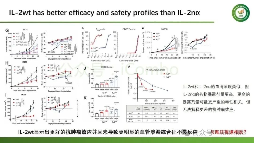 PD-1与CD25双阳性CD8+T细胞在肿瘤微环境中的富集情况