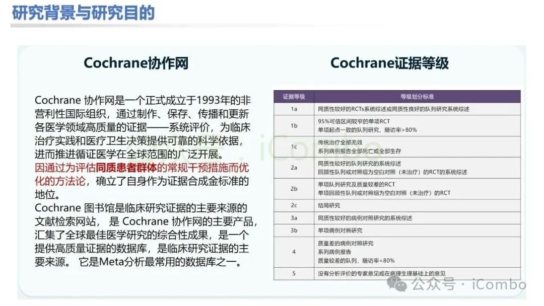肿瘤不可知型篮式试验的证据价值