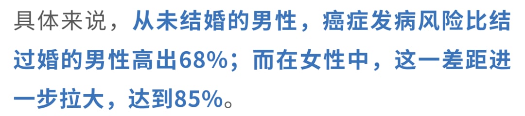 男女两性未婚状态下特定癌种发生率的数据图表