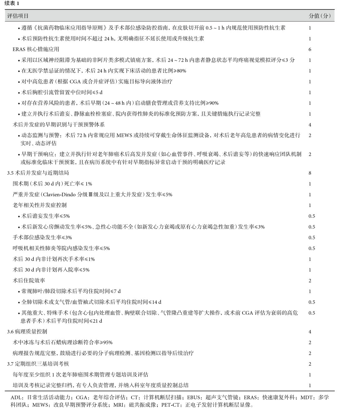 老年肺癌手术评价体系并发症控制与病理质控标准