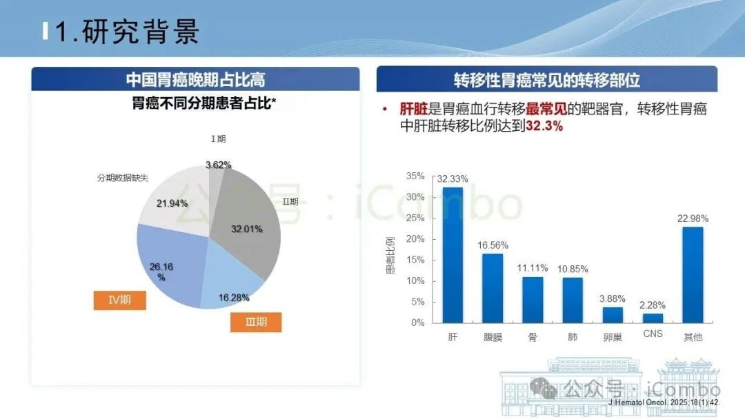 RELIGHT研究主要亚组分析森林图