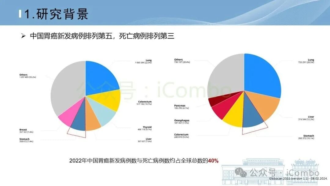 RELIGHT研究肝转移亚组生存获益OS曲线