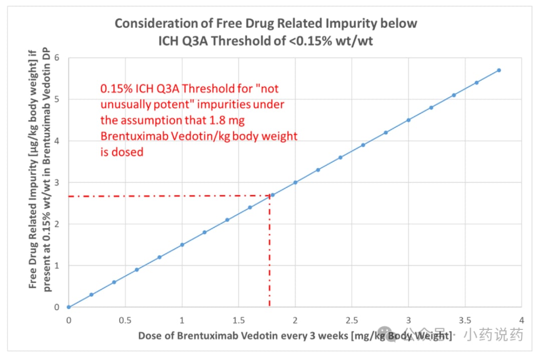 未偶联抗体DAR0物种对ADC治疗效力的竞争性抑制分析