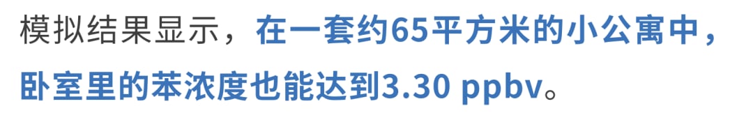 苯蔓延至客厅及卧室等生活区域的浓度分布
