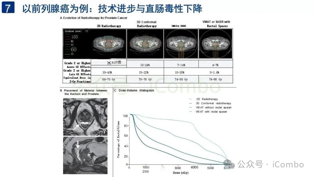 放射性皮炎分级与临床干预路径