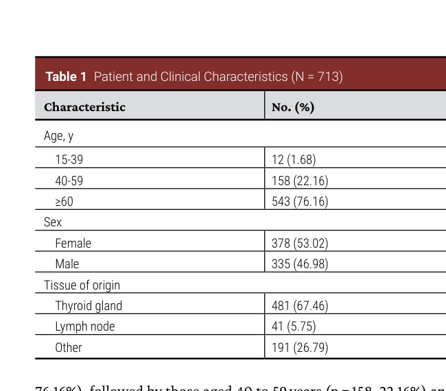 甲状腺未分化癌713例患者人口学与临床特征统计表