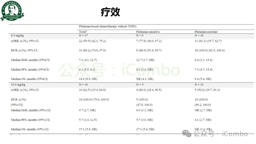 B7-H3免疫组化染色评分与肿瘤缓解相关性分析