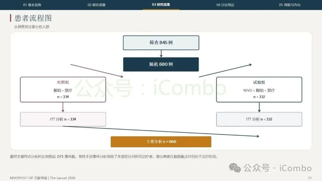 放疗完成情况与靶区剂量覆盖数据图
