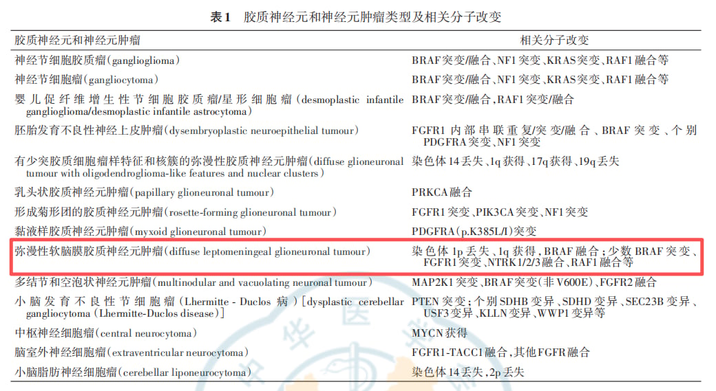弥漫性软脑膜胶质神经元肿瘤影像学表现
