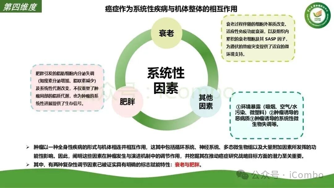 肿瘤患者多维营养与全身健康调理