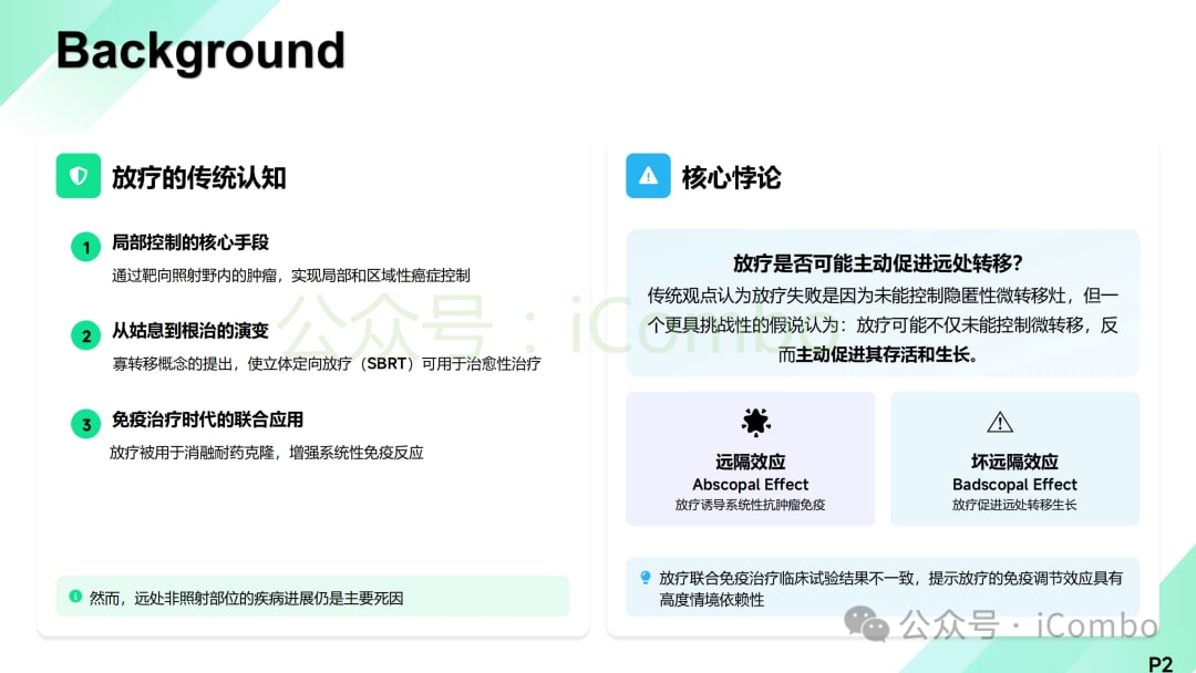 放疗对肿瘤全身免疫反应的影响