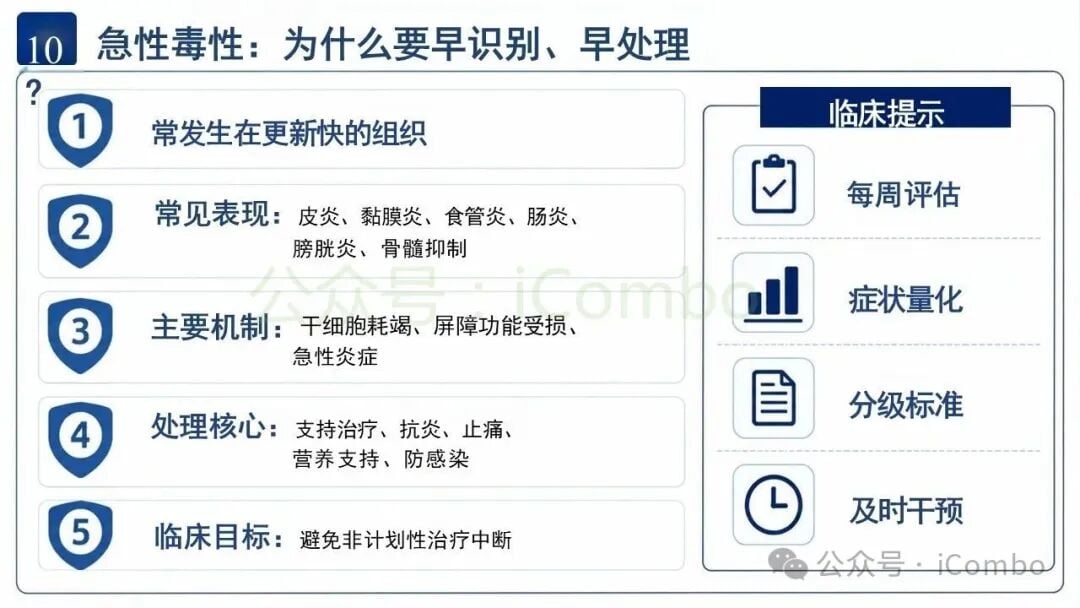 放射性肠炎的临床症状与营养支持