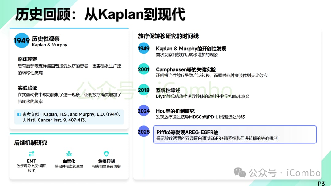 放疗诱导的全身生长因子释放机制