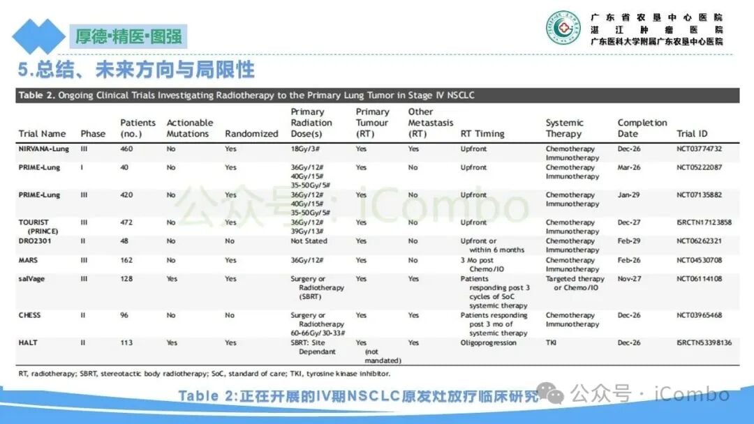 肺癌多学科整合诊疗与生活质量长期评估