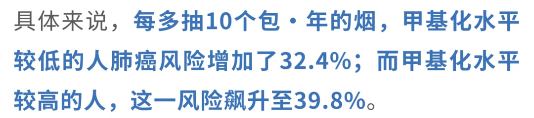 15号染色体甲基化位点与吸烟致癌风险关系